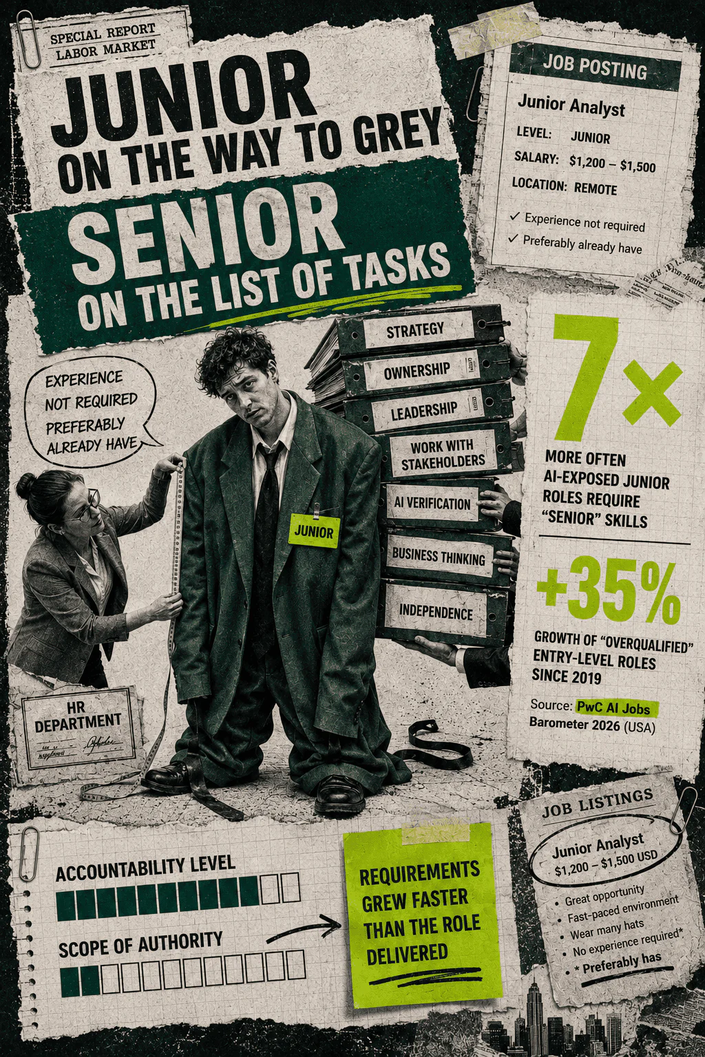 Junior employee wearing an oversized senior suit and carrying strategy, leadership, ownership and AI verification responsibilities
